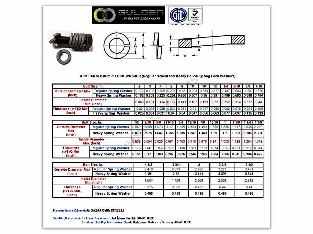ASME/ANSI B18.21.1 REGULAR HELICAL SPRING LOCK WASHER